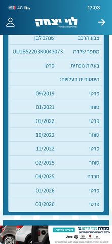 דאצ'יה סנדרו