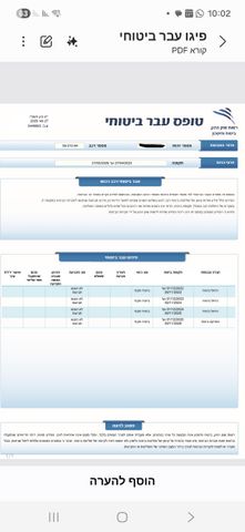 פיג'ו 208