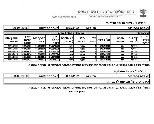 יונדאי קונה