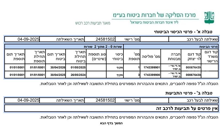 סקודה קודיאק