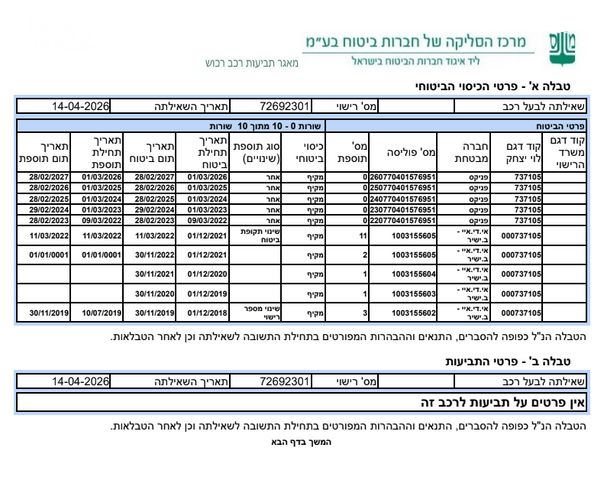 פיאט 500