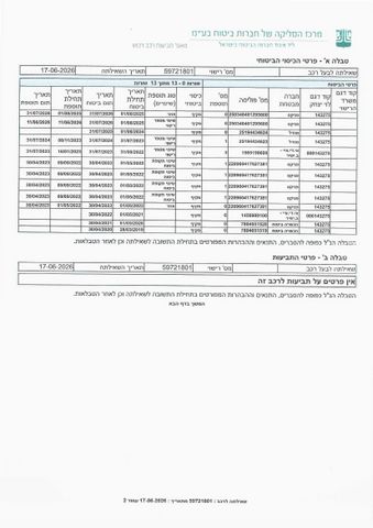 ב מ וו סדרה 1