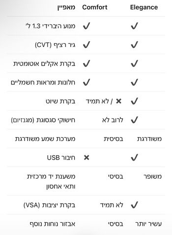 הונדה אינסייט
