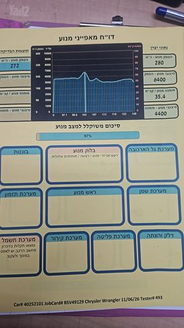 ג'יפ רנגלר