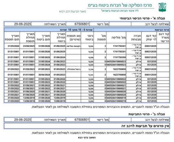 הונדה ג'אז 