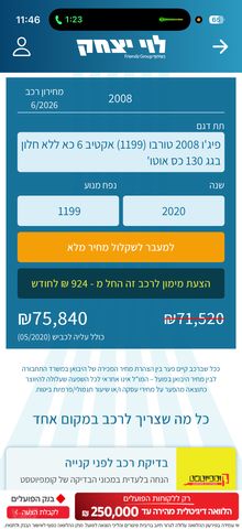 פיג'ו 2008