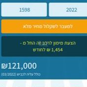 מודעת רכב יונדאי טוסון