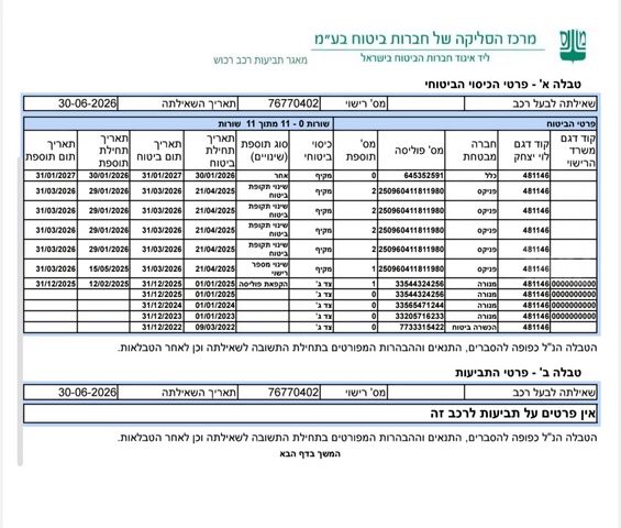 מודעת רכב יונדאי איוניק