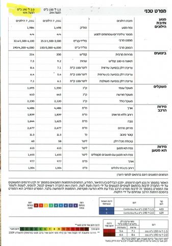 פולקסווגן טיגואן