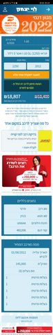 יונדאי i10