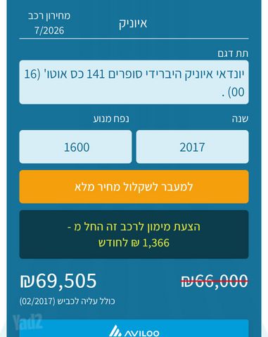 יונדאי איוניק