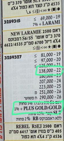 ראם 2500