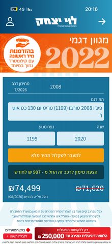 פיג'ו 2008