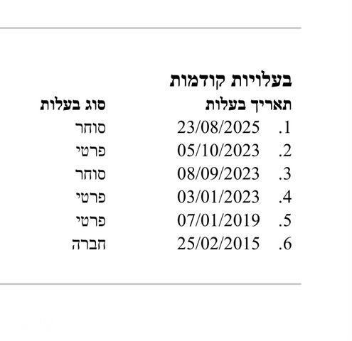 יונדאי i10