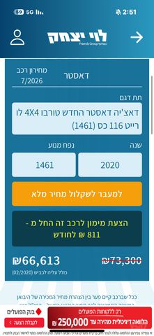 דאצ'יה דאסטר