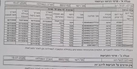 מודעת רכב טויוטה יאריס