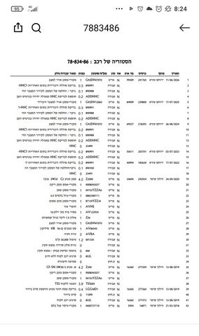 טויוטה C-HR