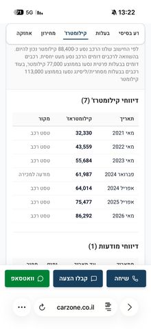 יונדאי i20