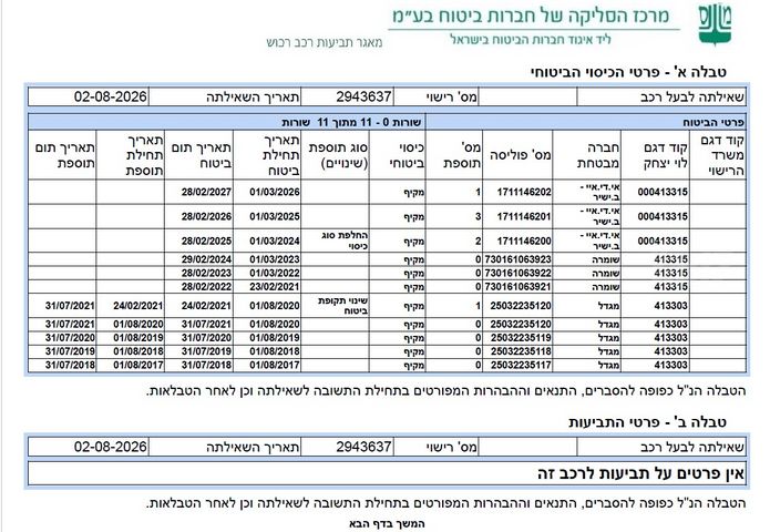 טויוטה פריוס