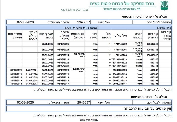טויוטה פריוס