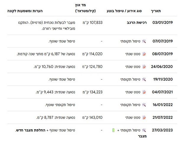 מאזדה 2