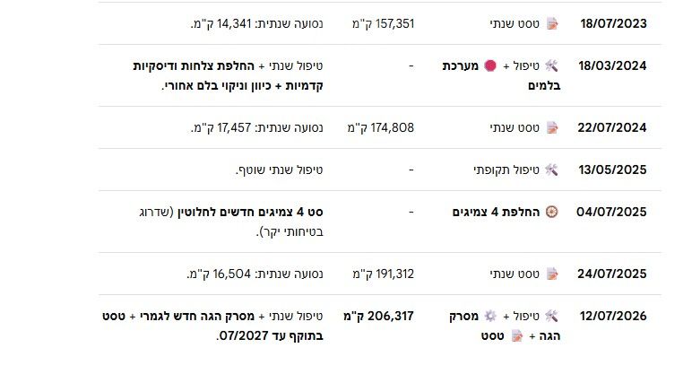 מאזדה 2