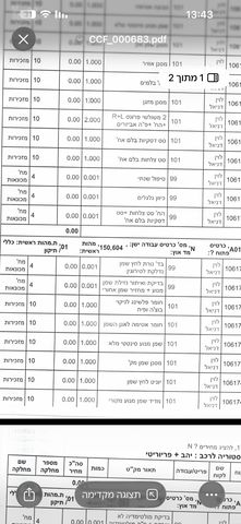 מודעת רכב יונדאי טוסון
