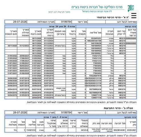 סוזוקי סוויפט
