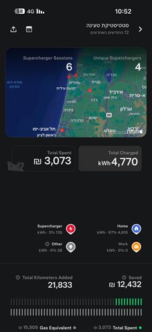 טסלה מודל Y