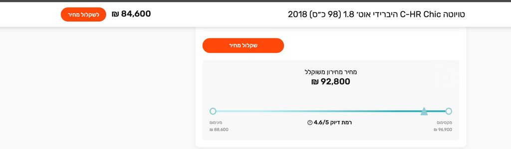 טויוטה C-HR