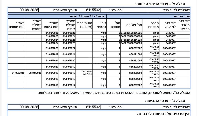 טויוטה אוריס