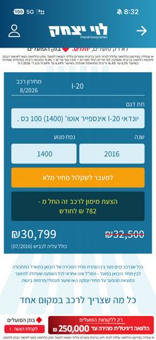 יונדאי i20