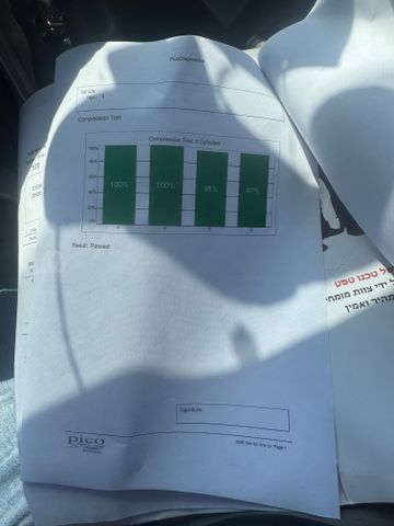 מודעת רכב הונדה סיוויק