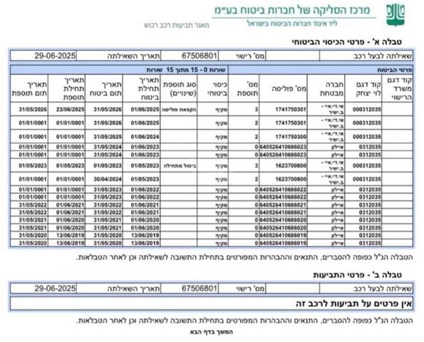 הונדה ג'אז