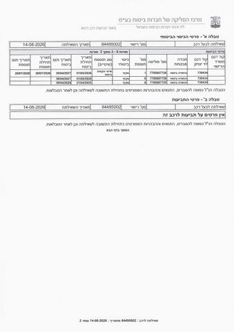 פיג'ו 5008
