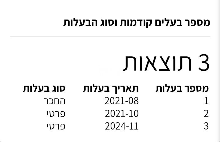 פיג'ו 3008