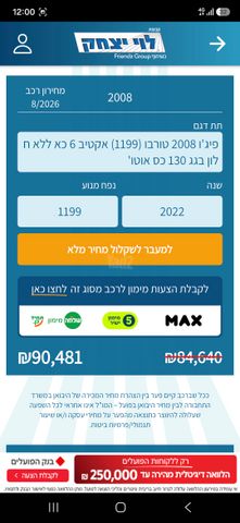 פיג'ו 2008