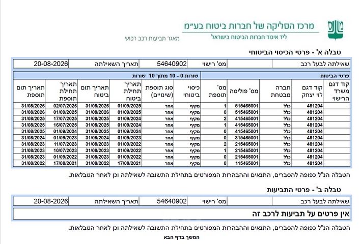 יונדאי i10