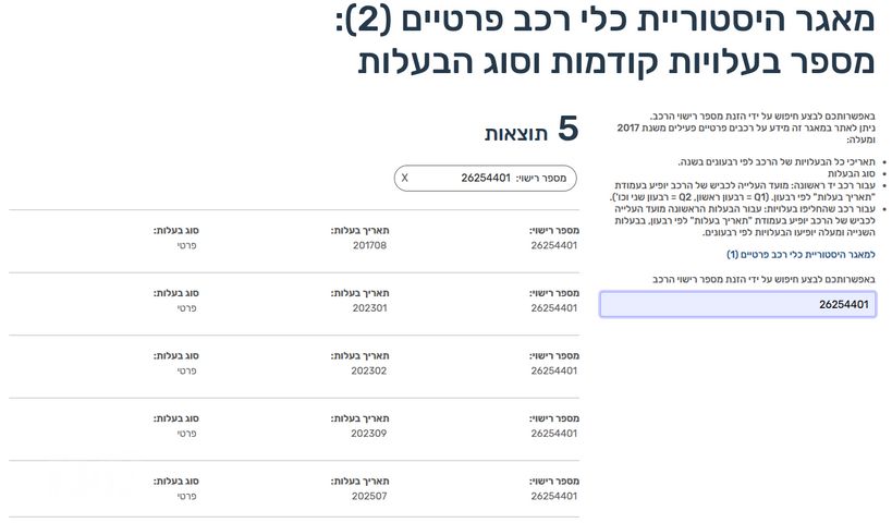 פיאט 500X