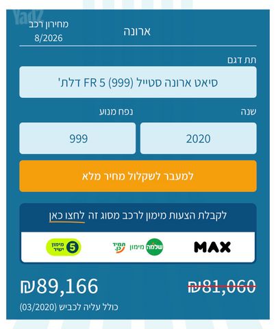 סיאט ארונה