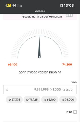 טויוטה C-HR