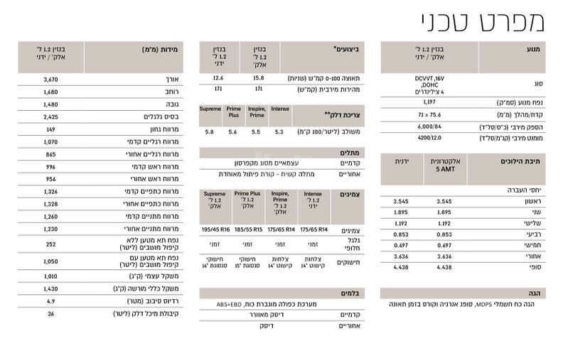 יונדאי i10