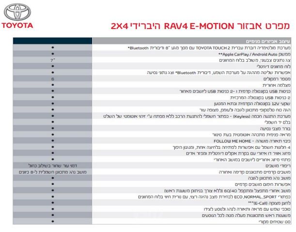 טויוטה RAV4