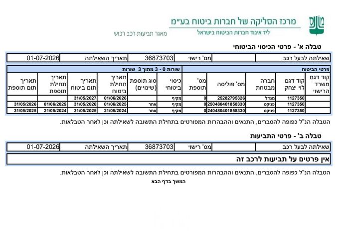 איסוזו די-מקס