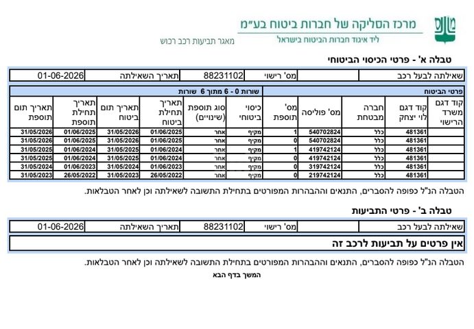 יונדאי קונה