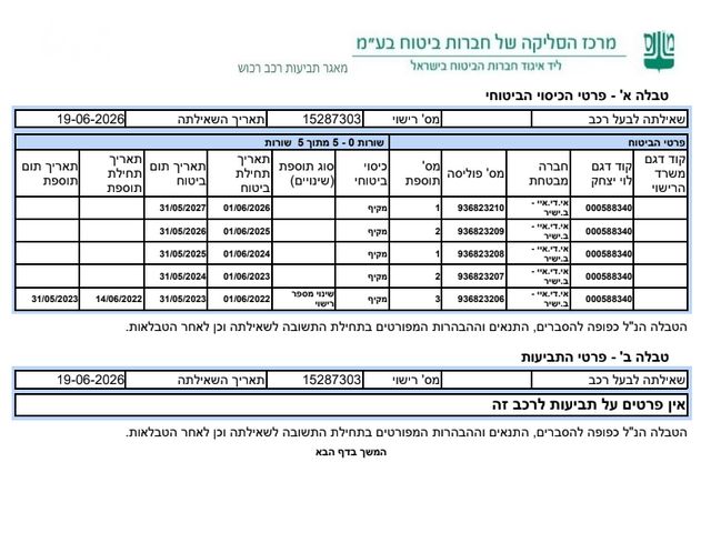 מאזדה 2
