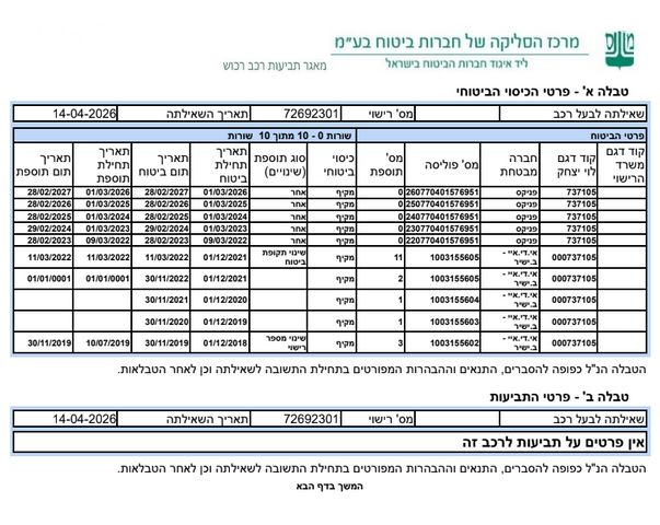 פיאט 500