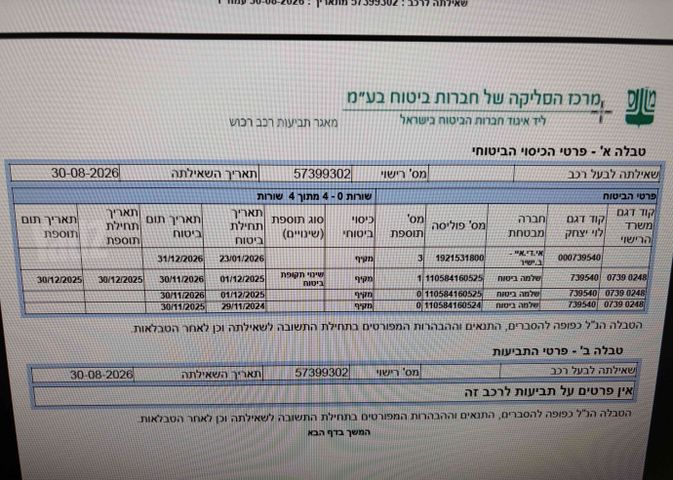 פיג'ו 3008
