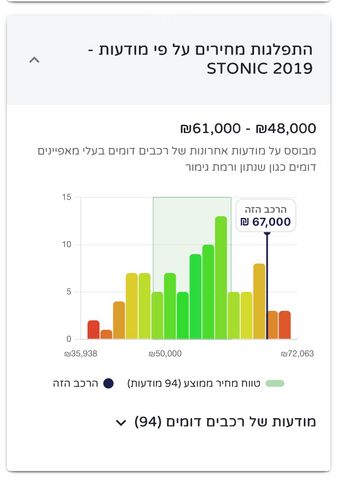 קיה סטוניק