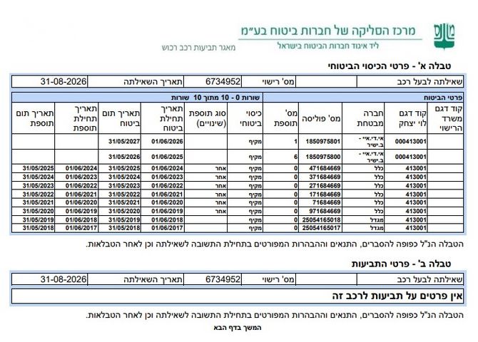 מודעת רכב טויוטה יאריס